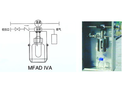手搖密閉在線采樣器