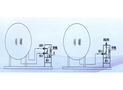 球罐罐下采樣器